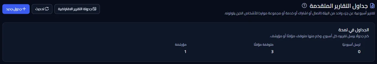أعلى صفحة جداول التقارير المتقدمة: العنوان مع رابط الجدول الافتراضي وزرّي التحديث والجدول الجديد، ونظرة سريعة على الجداول معدودة حسب الإرسال الأسبوعي والإيقاف المؤقت والأرشفة.