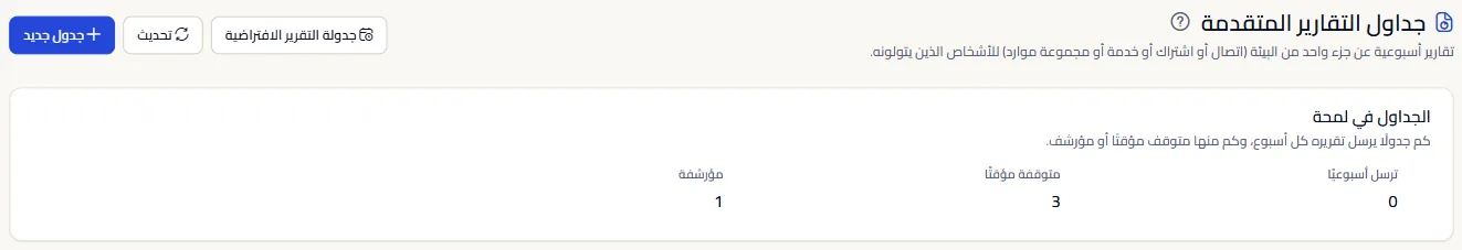 أعلى صفحة جداول التقارير المتقدمة: العنوان مع رابط الجدول الافتراضي وزرّي التحديث والجدول الجديد، ونظرة سريعة على الجداول معدودة حسب الإرسال الأسبوعي والإيقاف المؤقت والأرشفة.