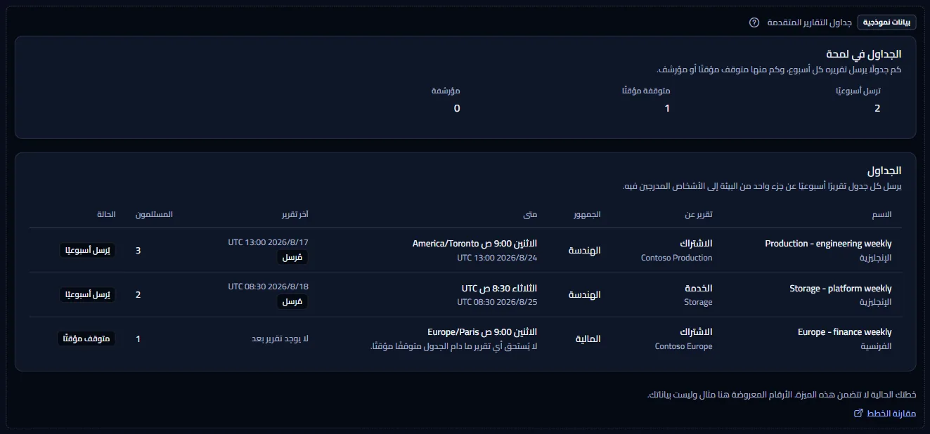 المثال المُعلَّم لصفحة جداول التقارير المتقدمة: النظرة السريعة على الجداول وثلاثة جداول لـ Contoso تحت تسمية البيانات التجريبية، مع رابط مقارنة الخطط.
