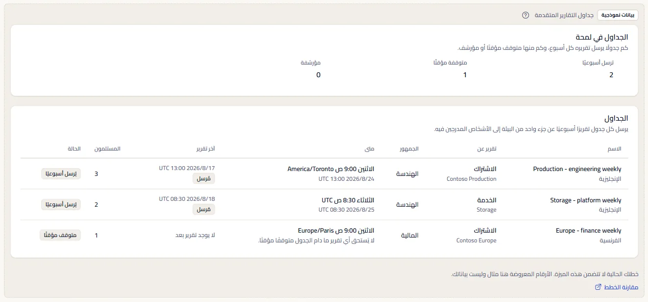 المثال المُعلَّم لصفحة جداول التقارير المتقدمة: النظرة السريعة على الجداول وثلاثة جداول لـ Contoso تحت تسمية البيانات التجريبية، مع رابط مقارنة الخطط.
