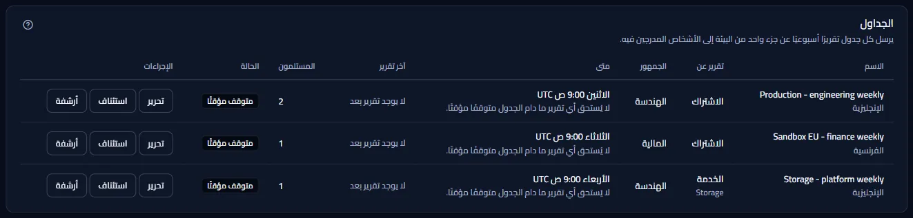 قائمة جداول مساحة العمل التجريبية: ثلاثة جداول متوقفة مؤقتًا، اثنان لاشتراك وواحد لخدمة، لكل منها جمهورها ومستلموها وحالتها وآخر تقرير وتوقيتها، وإجراءات التعديل والاستئناف والأرشفة.
