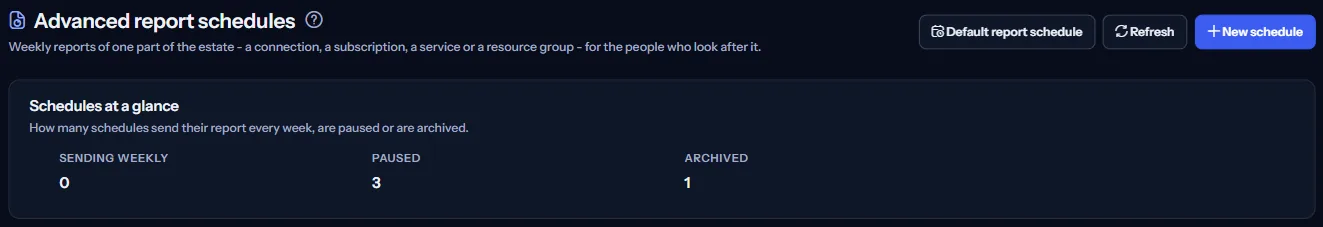 The top of the Advanced report schedules page: the heading with the default report schedule link, refresh and new schedule buttons, and the schedules at a glance counted as sending weekly, paused and archived.