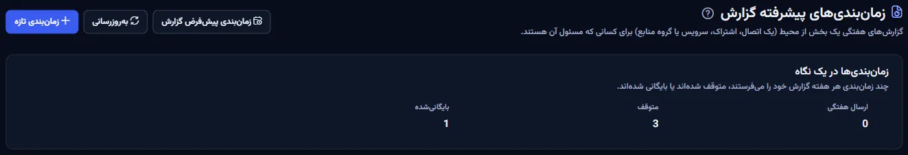 بالای صفحهٔ زمان‌بندی‌های پیشرفتهٔ گزارش: عنوان با پیوند زمان‌بندی پیش‌فرض، دکمه‌های تازه‌سازی و زمان‌بندی تازه، و نمای کلی زمان‌بندی‌ها که بر پایهٔ ارسال هفتگی، متوقف و بایگانی‌شده شمرده شده‌اند.