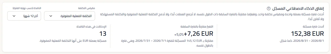 لوحة إنفاق الذكاء الاصطناعي المسجَّل لمساحة العمل النموذجية باليورو والتكلفة الفعلية المفوترة: أحدث شهر مسجَّل، وتغيّره مقارنةً بالشهر السابق كمبلغ ونسبة مئوية، وعدد الإدخالات في آخر 12 شهرًا.
