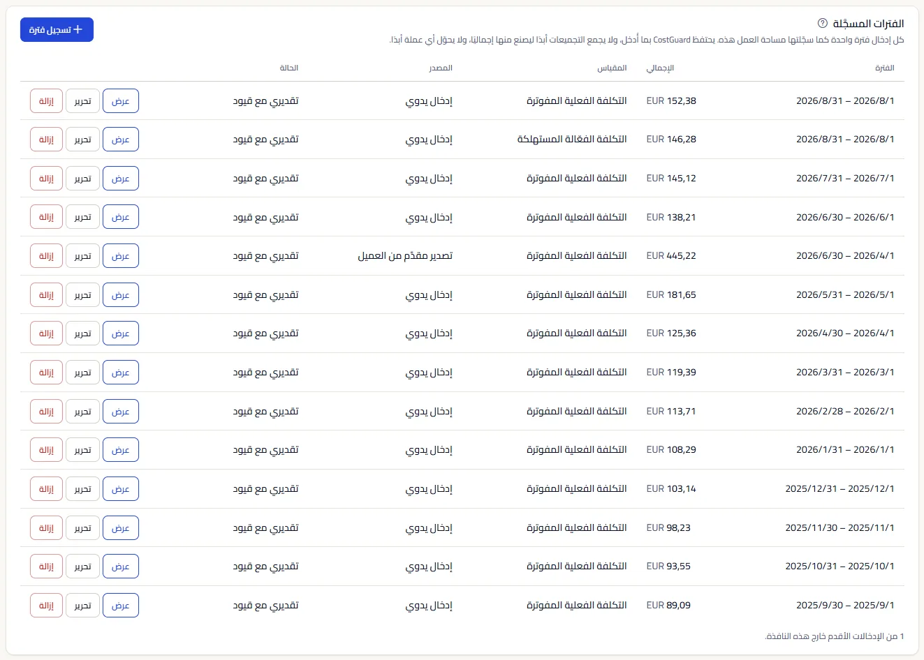 جدول الفترات المسجَّلة لمساحة العمل النموذجية: إدخالات شهرية باليورو من الأحدث، وإدخال مستهلك بجانب إدخال مفوتر للشهر نفسه، وربع سنة من ملف تصدير مقدَّم من العميل، ولكل منها عرض وتحرير وإزالة.
