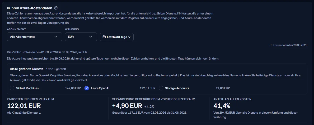 Der Azure-Kostenbereich des Beispiel-Arbeitsbereichs in Euro: die Auswahlleiste, die Liste der Dienste mit Azure OpenAI als KI angekreuzt, und die KI-Kosten des Zeitraums, ihre Veränderung gegenüber dem vorherigen Zeitraum und ihr Anteil an allen Kosten.