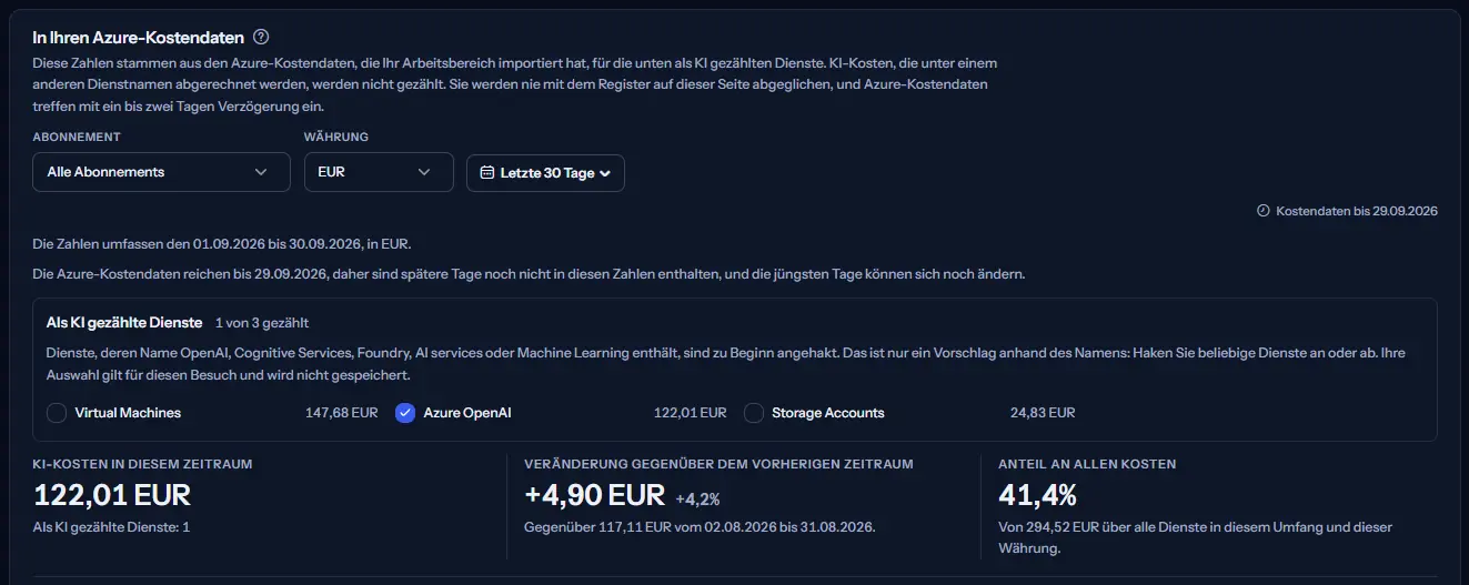 Der Azure-Kostenbereich des Beispiel-Arbeitsbereichs in Euro: die Auswahlleiste, die Liste der Dienste mit Azure OpenAI als KI angekreuzt, und die KI-Kosten des Zeitraums, ihre Veränderung gegenüber dem vorherigen Zeitraum und ihr Anteil an allen Kosten.
