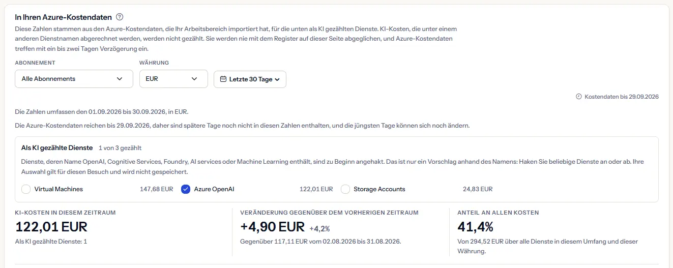 Der Azure-Kostenbereich des Beispiel-Arbeitsbereichs in Euro: die Auswahlleiste, die Liste der Dienste mit Azure OpenAI als KI angekreuzt, und die KI-Kosten des Zeitraums, ihre Veränderung gegenüber dem vorherigen Zeitraum und ihr Anteil an allen Kosten.