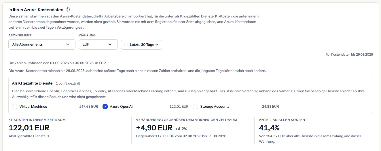 Der Azure-Kostenbereich des Beispiel-Arbeitsbereichs in Euro: die Auswahlleiste, die Liste der Dienste mit Azure OpenAI als KI angekreuzt, und die KI-Kosten des Zeitraums, ihre Veränderung gegenüber dem vorherigen Zeitraum und ihr Anteil an allen Kosten.