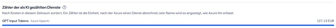 Die Zähler der als KI gezählten Dienste im Beispiel-Arbeitsbereich: ein Zähler, GPT Input Tokens von Azure OpenAI, mit seinem Balken und seinen Kosten in Euro.