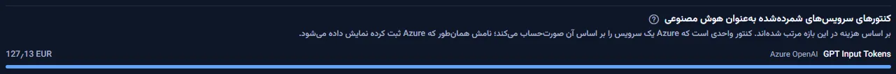 کنتورهای سرویس‌های شمرده‌شده به‌عنوان هوش مصنوعی در فضای کاری نمونه: یک کنتور، GPT Input Tokens از Azure OpenAI، با ستون و هزینه‌اش به یورو.