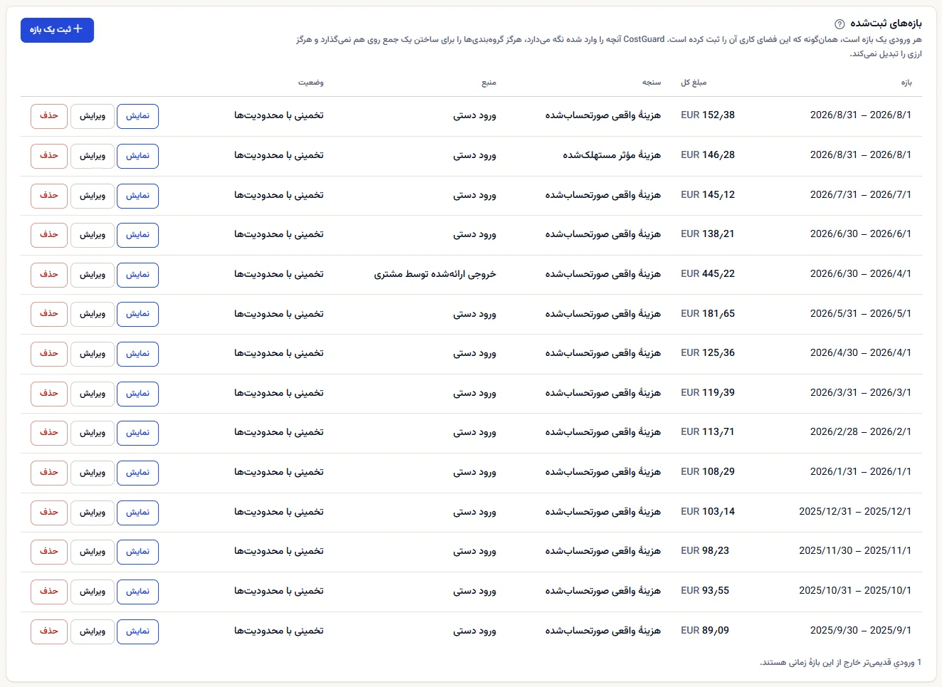 جدول بازه‌های ثبت‌شدهٔ فضای کاری نمونه: ورودی‌های ماهانه به یورو از جدیدترین، یک ورودی مستهلک‌شده کنار یک ورودی صورت‌حساب‌شده برای همان ماه، یک فصل از خروجی ارائه‌شده توسط مشتری، هر کدام با نمایش، ویرایش و حذف.