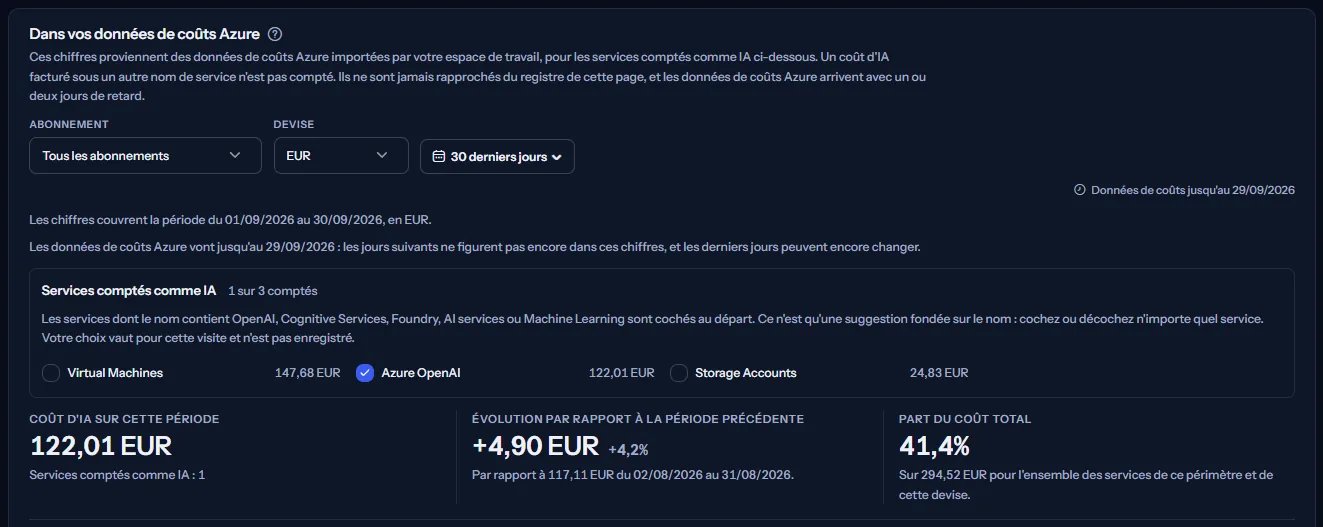 Le panneau des coûts Azure de l'espace de travail d'exemple en euros : la barre de périmètre, la liste des services avec Azure OpenAI coché comme IA, et le coût d'IA de la période, son évolution par rapport à la période précédente et sa part du coût total.