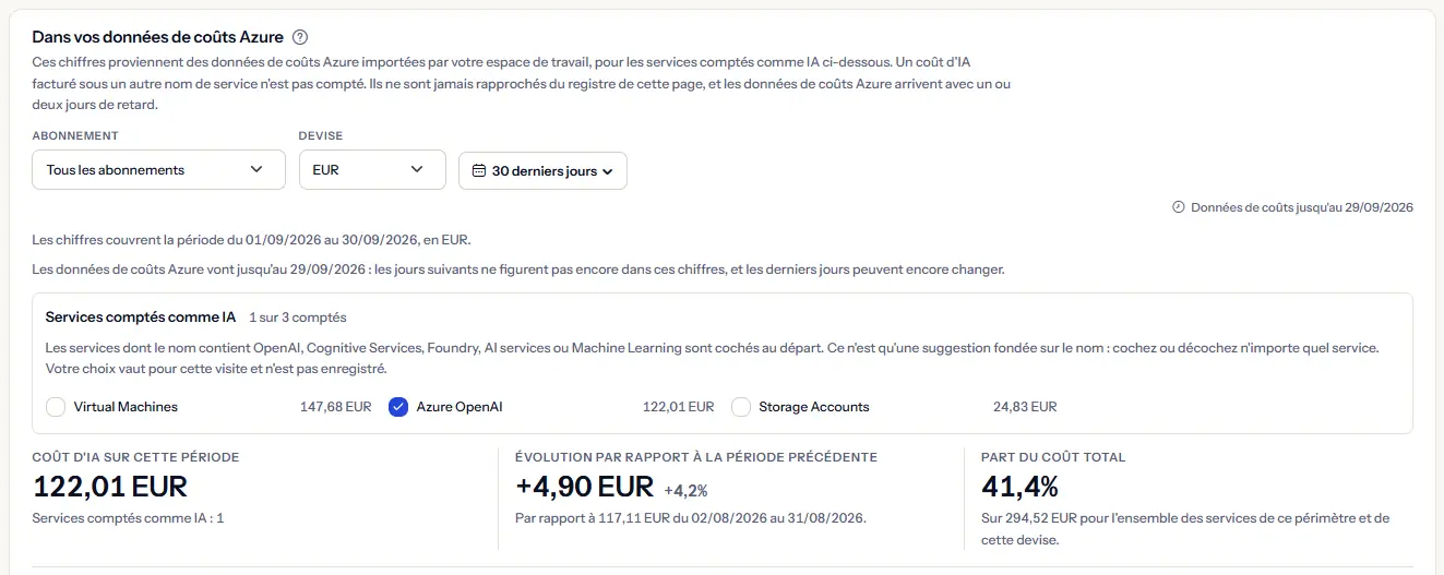 Le panneau des coûts Azure de l'espace de travail d'exemple en euros : la barre de périmètre, la liste des services avec Azure OpenAI coché comme IA, et le coût d'IA de la période, son évolution par rapport à la période précédente et sa part du coût total.