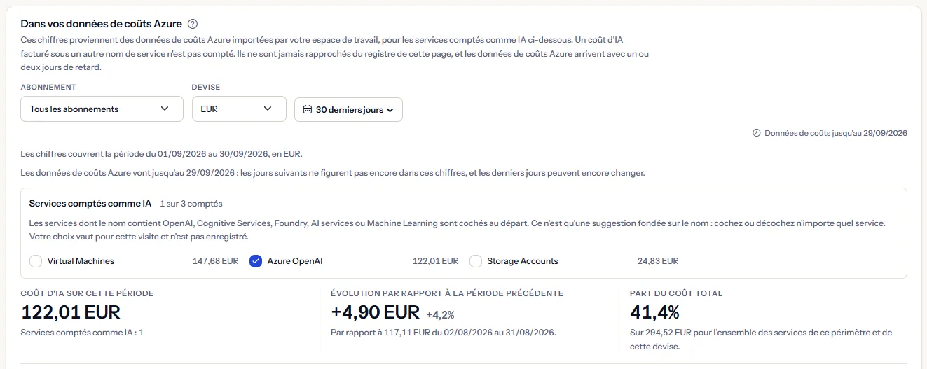 Le panneau des coûts Azure de l'espace de travail d'exemple en euros : la barre de périmètre, la liste des services avec Azure OpenAI coché comme IA, et le coût d'IA de la période, son évolution par rapport à la période précédente et sa part du coût total.