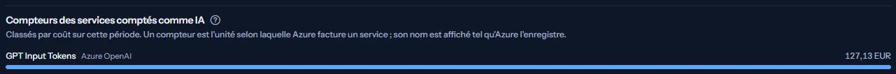 Les compteurs des services comptés comme IA dans l'espace de travail d'exemple : un compteur, GPT Input Tokens d'Azure OpenAI, avec sa barre et son coût en euros.