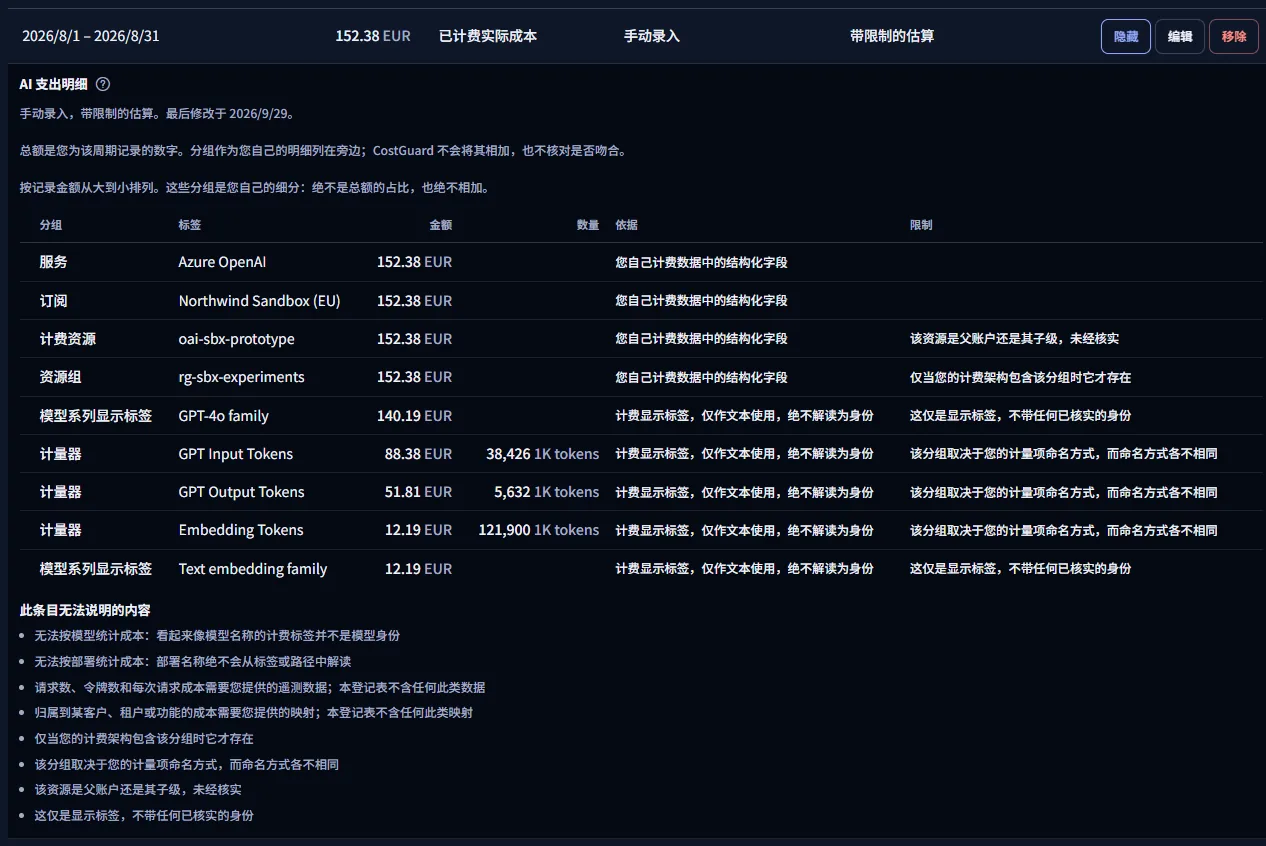 示例工作区中一个展开的条目：其分组按金额从大到小排列，包括订阅、Azure OpenAI 服务、两个模型系列标签，以及三个以 1K tokens 计费数量的计量器，每个分组都显示其依据和限制，随后是该条目无法说明的内容列表。