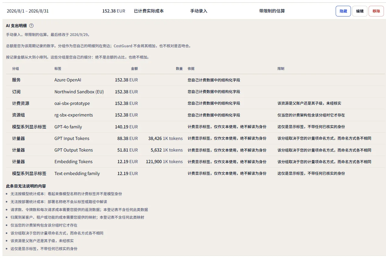 示例工作区中一个展开的条目：其分组按金额从大到小排列，包括订阅、Azure OpenAI 服务、两个模型系列标签，以及三个以 1K tokens 计费数量的计量器，每个分组都显示其依据和限制，随后是该条目无法说明的内容列表。