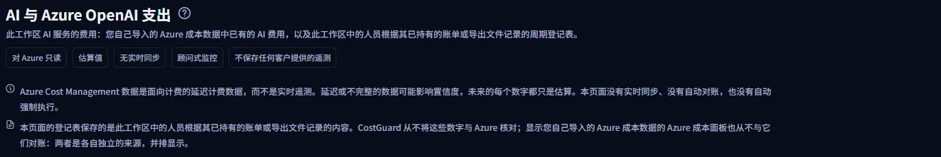 AI 与 Azure OpenAI 支出页面的顶部：带帮助链接的标题、简短说明、五个说明数字始终成立事实的标签，以及两条关于数字来源的说明。