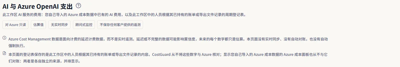 AI 与 Azure OpenAI 支出页面的顶部：带帮助链接的标题、简短说明、五个说明数字始终成立事实的标签，以及两条关于数字来源的说明。