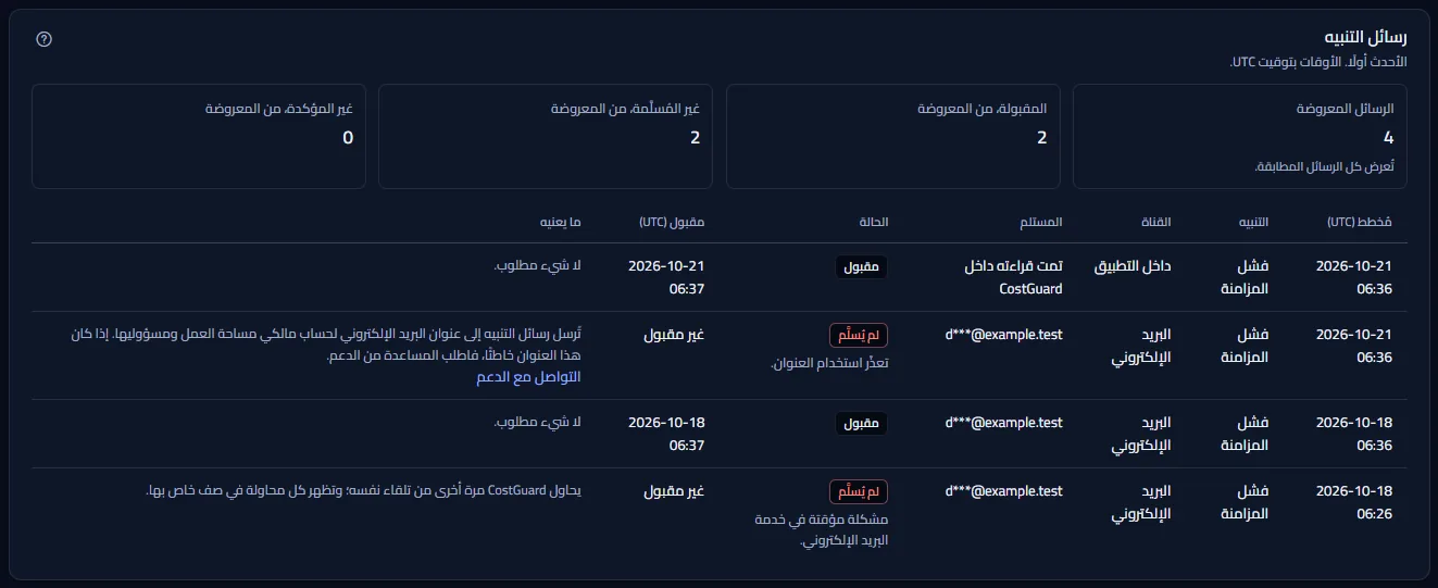 رسائل تنبيه فشل المزامنة في مساحة العمل التجريبية، الأحدث أولًا: كلٌّ بقناته وعنوانه المختصر وحالته ووقتي التخطيط والقبول ومعناه.