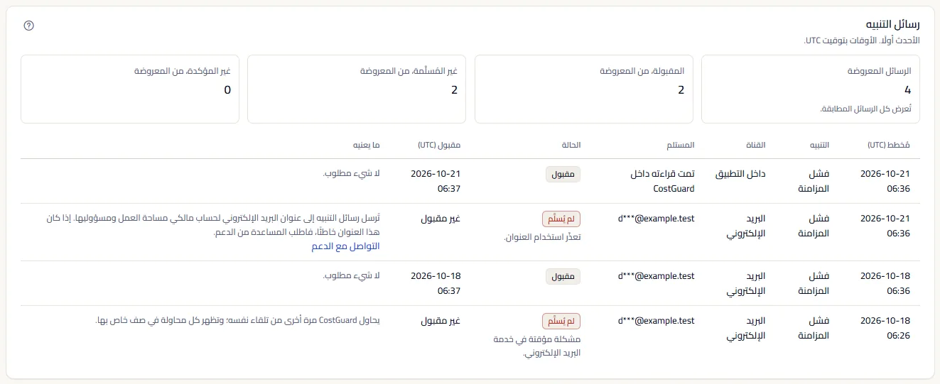 رسائل تنبيه فشل المزامنة في مساحة العمل التجريبية، الأحدث أولًا: كلٌّ بقناته وعنوانه المختصر وحالته ووقتي التخطيط والقبول ومعناه.