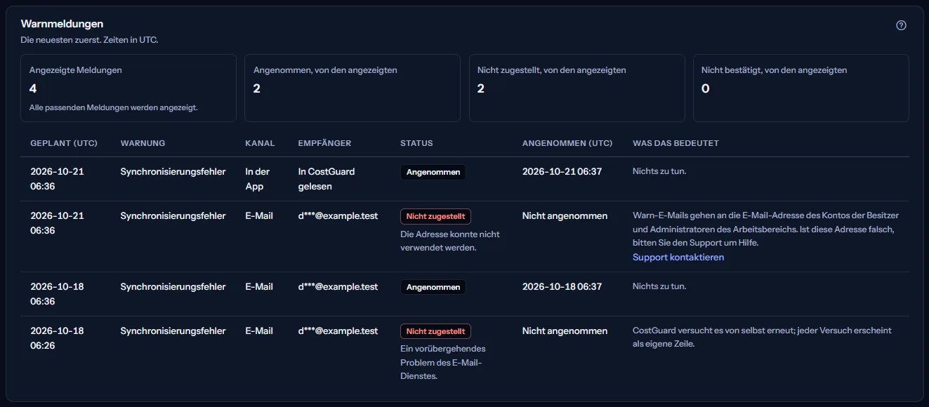 Die Warnnachrichten des Beispielarbeitsbereichs zu Synchronisierungsfehlern, die neueste zuerst: jede mit Kanal, gekürzter Adresse, Status, geplanter und angenommener Zeit und Bedeutung.