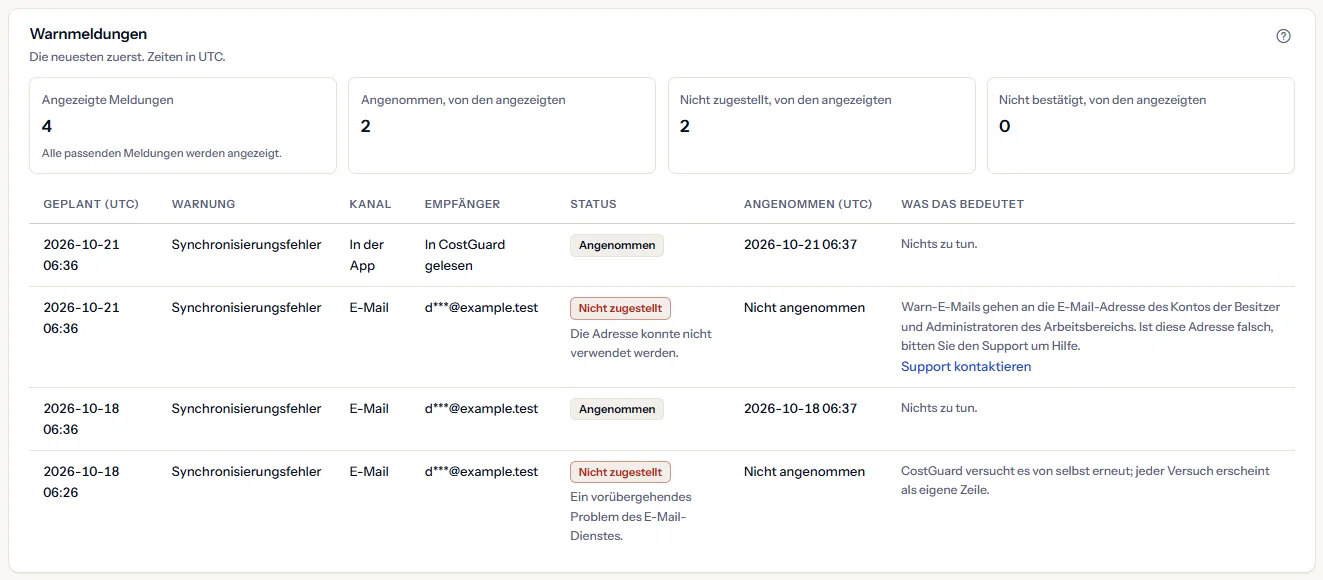 Die Warnnachrichten des Beispielarbeitsbereichs zu Synchronisierungsfehlern, die neueste zuerst: jede mit Kanal, gekürzter Adresse, Status, geplanter und angenommener Zeit und Bedeutung.