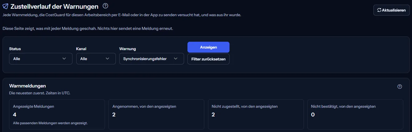 Der obere Teil der Seite Zustellverlauf der Warnungen: die Überschrift mit Aktualisieren, der Hinweis, dass hier nichts erneut gesendet wird, die Filter für Status, Kanal und Warnung sowie die Zahlen der gezeigten Nachrichten.