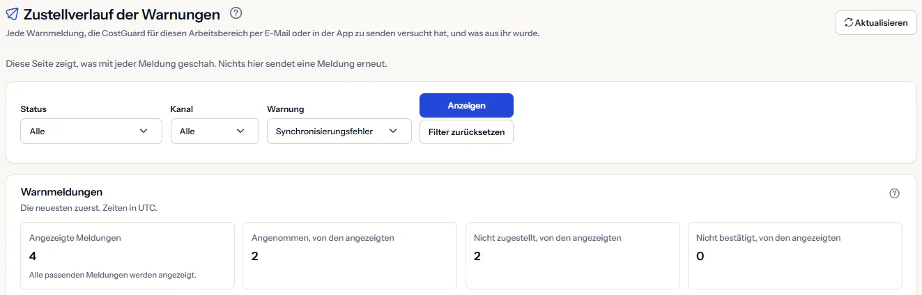 Der obere Teil der Seite Zustellverlauf der Warnungen: die Überschrift mit Aktualisieren, der Hinweis, dass hier nichts erneut gesendet wird, die Filter für Status, Kanal und Warnung sowie die Zahlen der gezeigten Nachrichten.