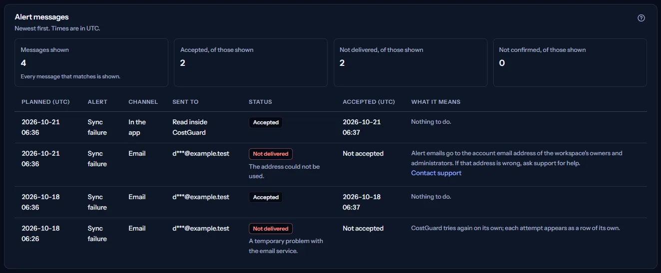 The alert messages of the seeded workspace for sync failure alerts, newest first: each with its channel, shortened address, status, planned and accepted times and what it means.