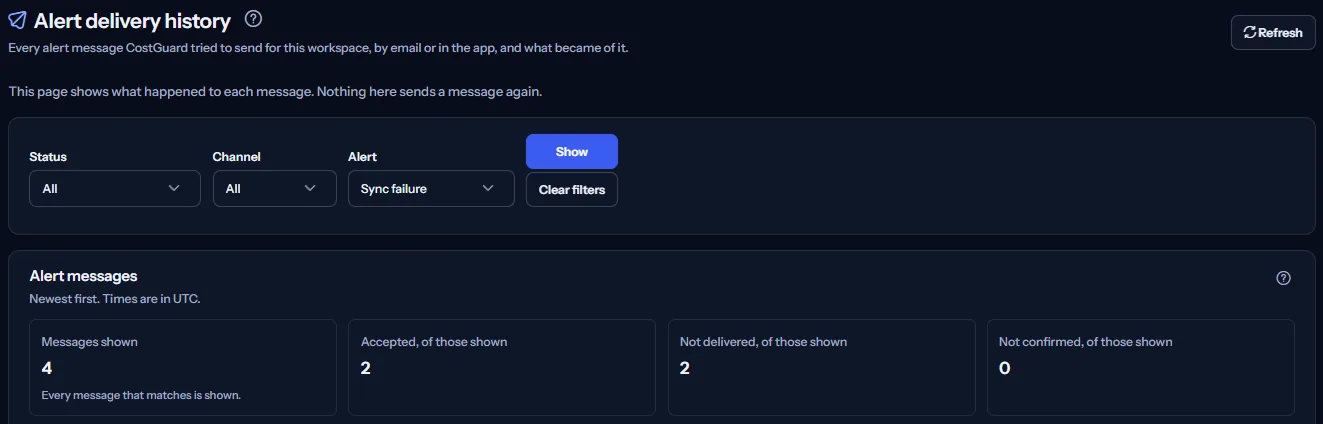 The top of the Alert delivery history page: the heading with Refresh, the note that nothing here sends a message again, the status, channel and alert filters, and the counts of the messages shown.