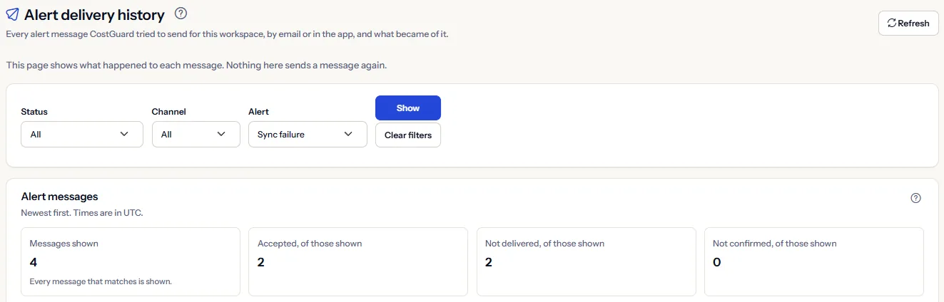 The top of the Alert delivery history page: the heading with Refresh, the note that nothing here sends a message again, the status, channel and alert filters, and the counts of the messages shown.