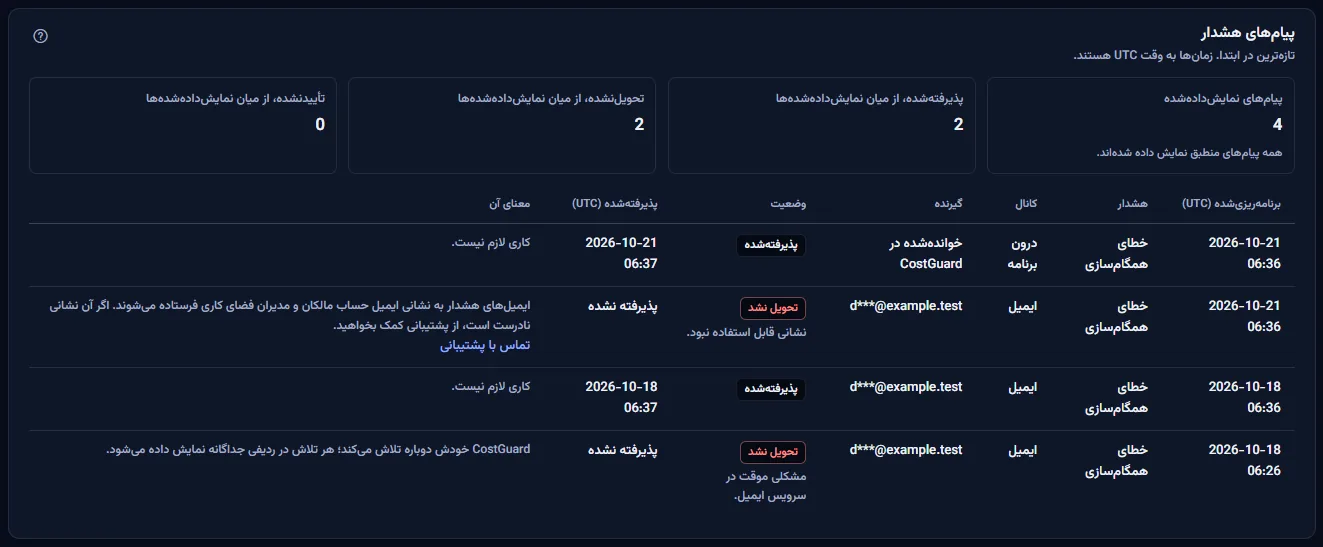 پیام‌های هشدار شکست همگام‌سازی فضای کاری نمونه از تازه‌ترین: هر یک با کانال، نشانی کوتاه‌شده، وضعیت، زمان برنامه‌ریزی و پذیرش و معنای آن.