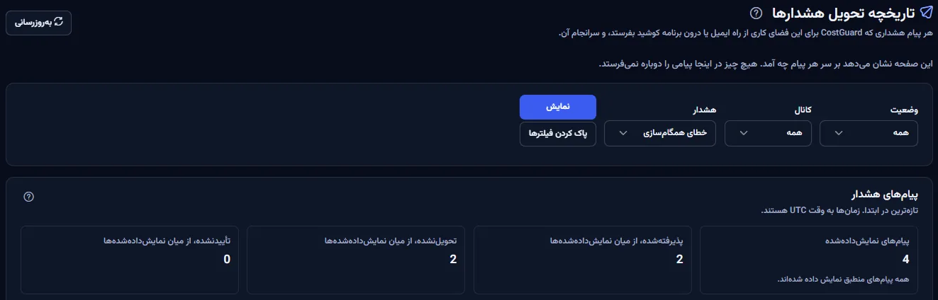 بالای صفحهٔ تاریخچهٔ تحویل هشدارها: عنوان با تازه‌سازی، یادداشتی که می‌گوید اینجا هیچ پیامی دوباره فرستاده نمی‌شود، فیلترهای وضعیت، کانال و هشدار، و شمار پیام‌های نمایش‌داده‌شده.