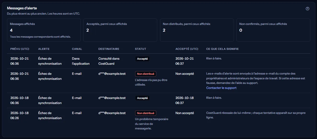Les messages d'alerte d'échec de synchronisation de l'espace de travail d'exemple, du plus récent au plus ancien : chacun avec son canal, son adresse raccourcie, son statut, ses heures prévue et d'acceptation et ce qu'il signifie.