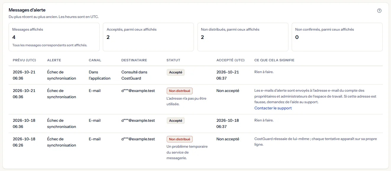 Les messages d'alerte d'échec de synchronisation de l'espace de travail d'exemple, du plus récent au plus ancien : chacun avec son canal, son adresse raccourcie, son statut, ses heures prévue et d'acceptation et ce qu'il signifie.