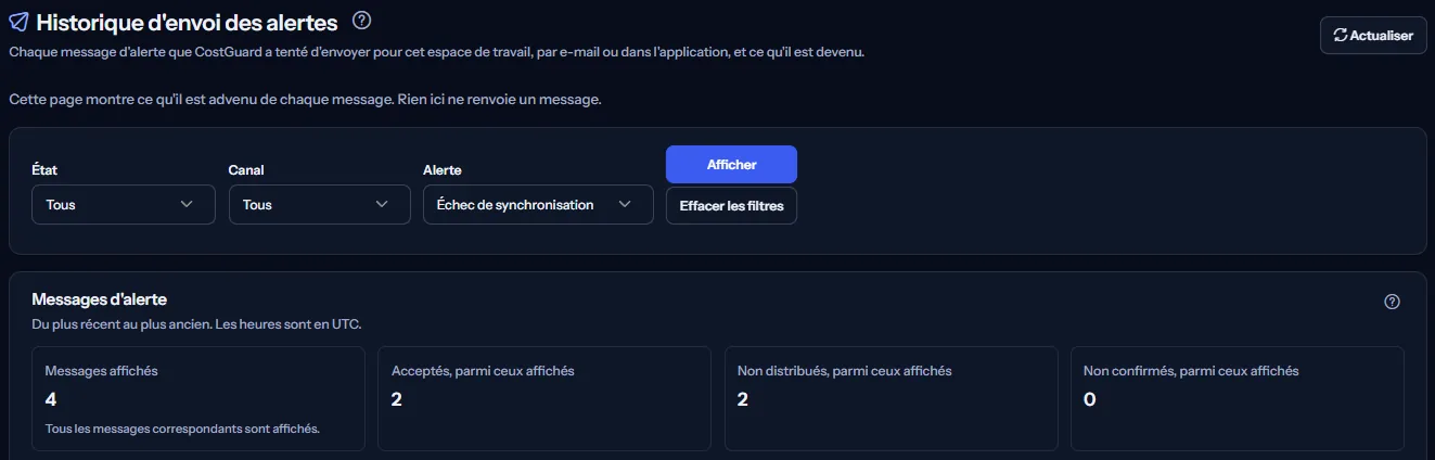 Le haut de la page Historique d'envoi des alertes : le titre avec Actualiser, la note indiquant que rien ici ne renvoie un message, les filtres de statut, de canal et d'alerte, et les décomptes des messages affichés.