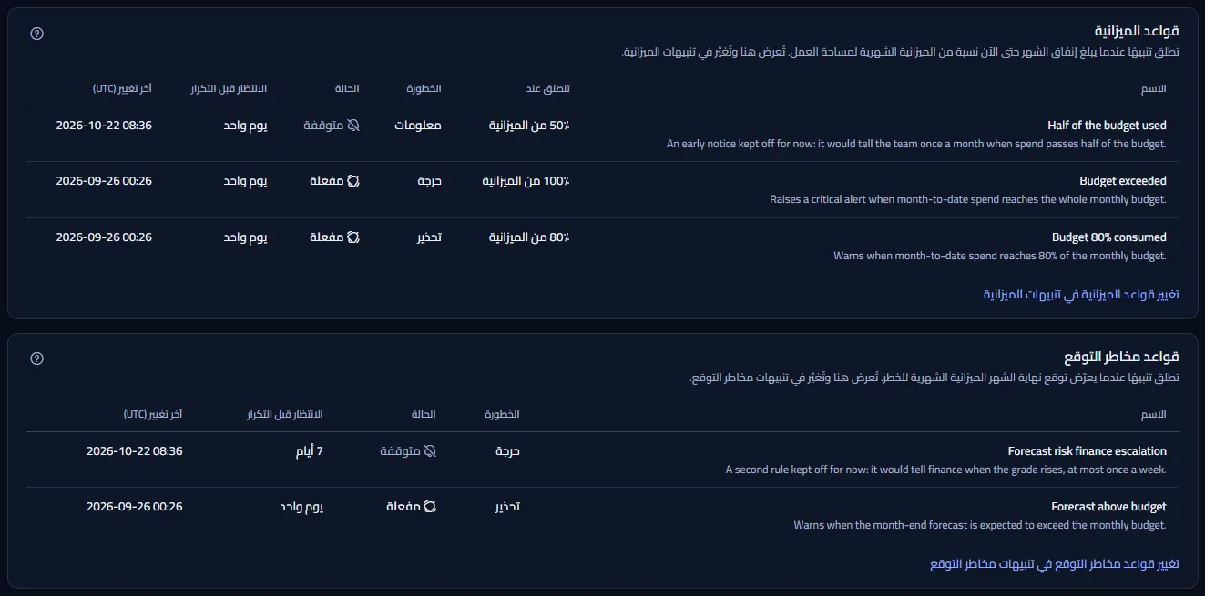 لوحة قواعد الميزانية مع الحدود التي تنطلق عندها القواعد، ولوحة قواعد مخاطر التوقع مع قاعدتين، ولكل منهما رابط إلى الصفحة التي تُعدَّل فيها.