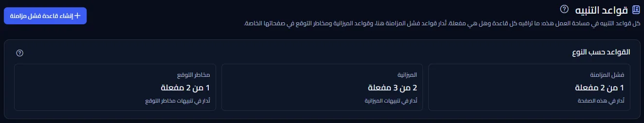 أعلى صفحة قواعد التنبيه: العنوان، وزر إنشاء قاعدة فشل مزامنة، ولوحة القواعد حسب النوع مع عدد القواعد المفعّلة لفشل المزامنة والميزانية ومخاطر التوقع.