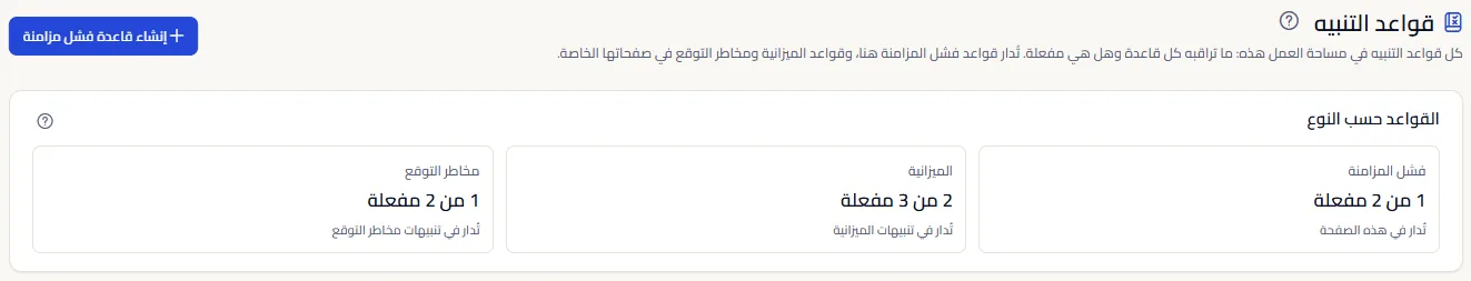 أعلى صفحة قواعد التنبيه: العنوان، وزر إنشاء قاعدة فشل مزامنة، ولوحة القواعد حسب النوع مع عدد القواعد المفعّلة لفشل المزامنة والميزانية ومخاطر التوقع.