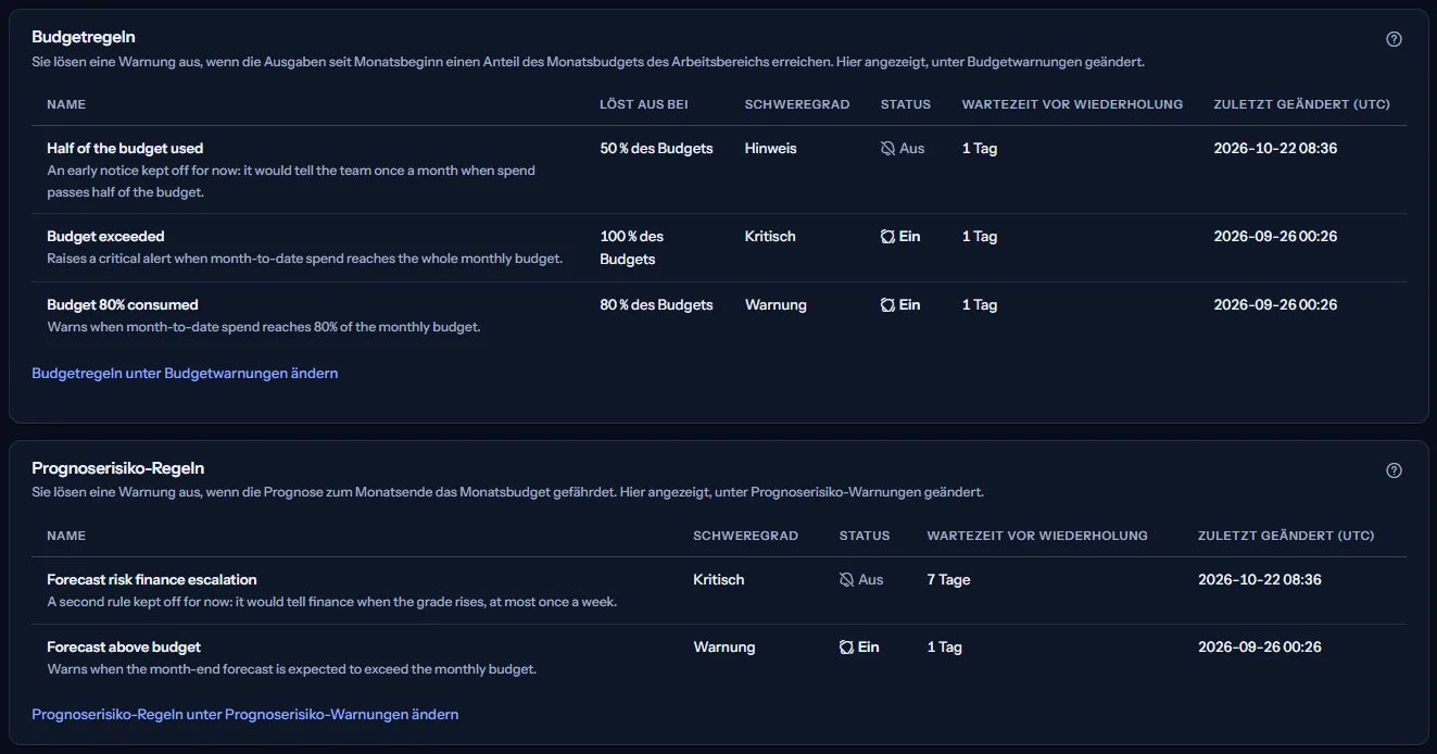 Der Bereich Budgetregeln mit den Schwellen, bei denen die Regeln auslösen, und der Bereich Prognoserisiko-Regeln mit zwei Regeln, jeweils mit einem Link zu der Seite, auf der sie geändert werden.