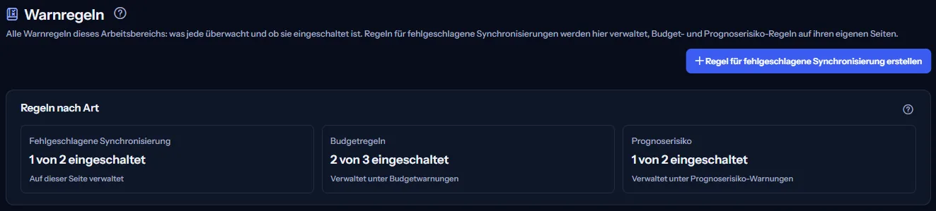 Der obere Teil der Seite Warnungsregeln: die Überschrift, die Schaltfläche zum Anlegen einer Synchronisierungsfehler-Regel und der Bereich Regeln nach Art mit der Zahl aktiver Regeln für Synchronisierungsfehler, Budget und Prognoserisiko.