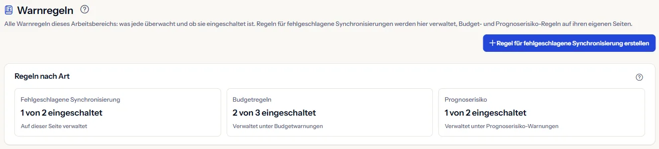 Der obere Teil der Seite Warnungsregeln: die Überschrift, die Schaltfläche zum Anlegen einer Synchronisierungsfehler-Regel und der Bereich Regeln nach Art mit der Zahl aktiver Regeln für Synchronisierungsfehler, Budget und Prognoserisiko.