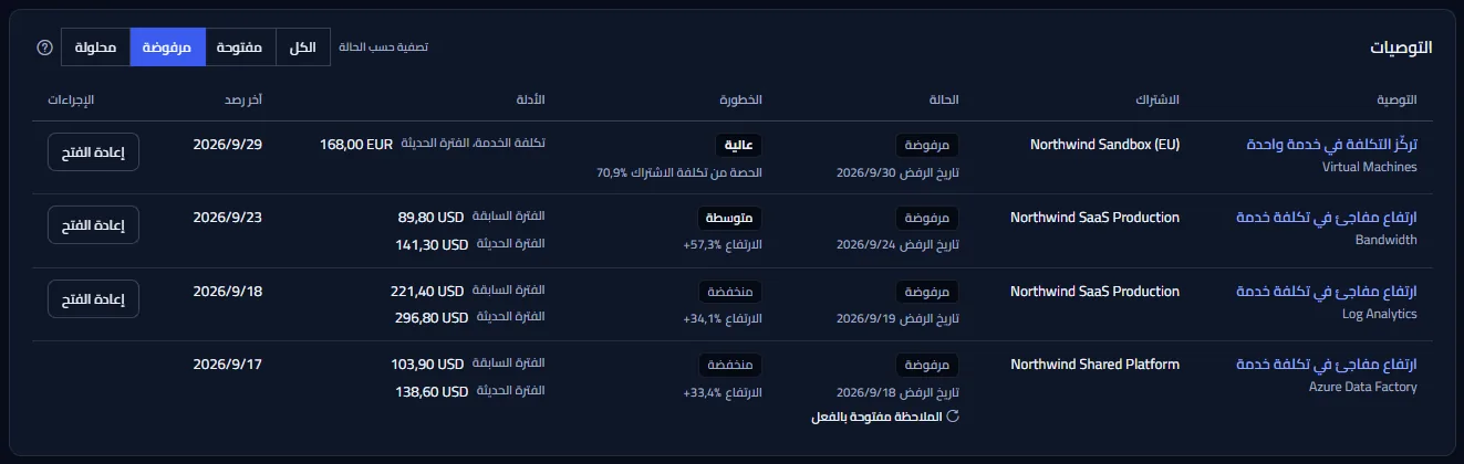 القائمة مصفّاة على التوصيات المرفوضة: تتيح الصفوف إعادة الفتح، باستثناء صف موسوم بأن ملاحظته مفتوحة بالفعل ولا يتيح إعادة الفتح.