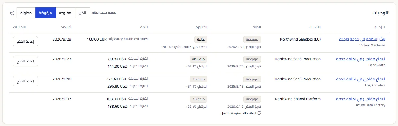 القائمة مصفّاة على التوصيات المرفوضة: تتيح الصفوف إعادة الفتح، باستثناء صف موسوم بأن ملاحظته مفتوحة بالفعل ولا يتيح إعادة الفتح.