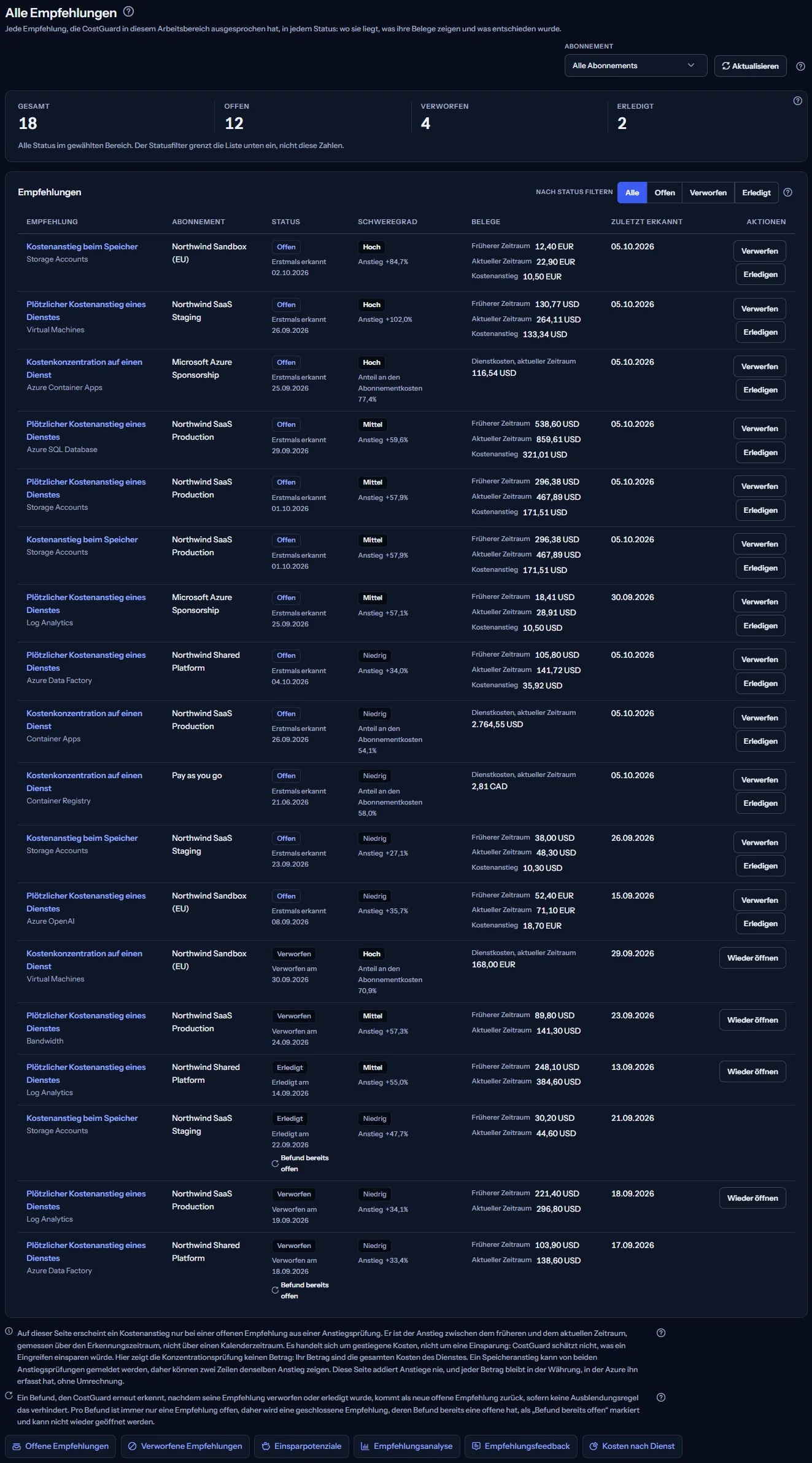 Die Seite Alle Empfehlungen: oben die Abonnementliste und Aktualisieren, vier Zählungen nach Status, die Liste der Empfehlungen mit ihren Belegen und Aktionen, die beiden Hinweise und die Links zu anderen Seiten.