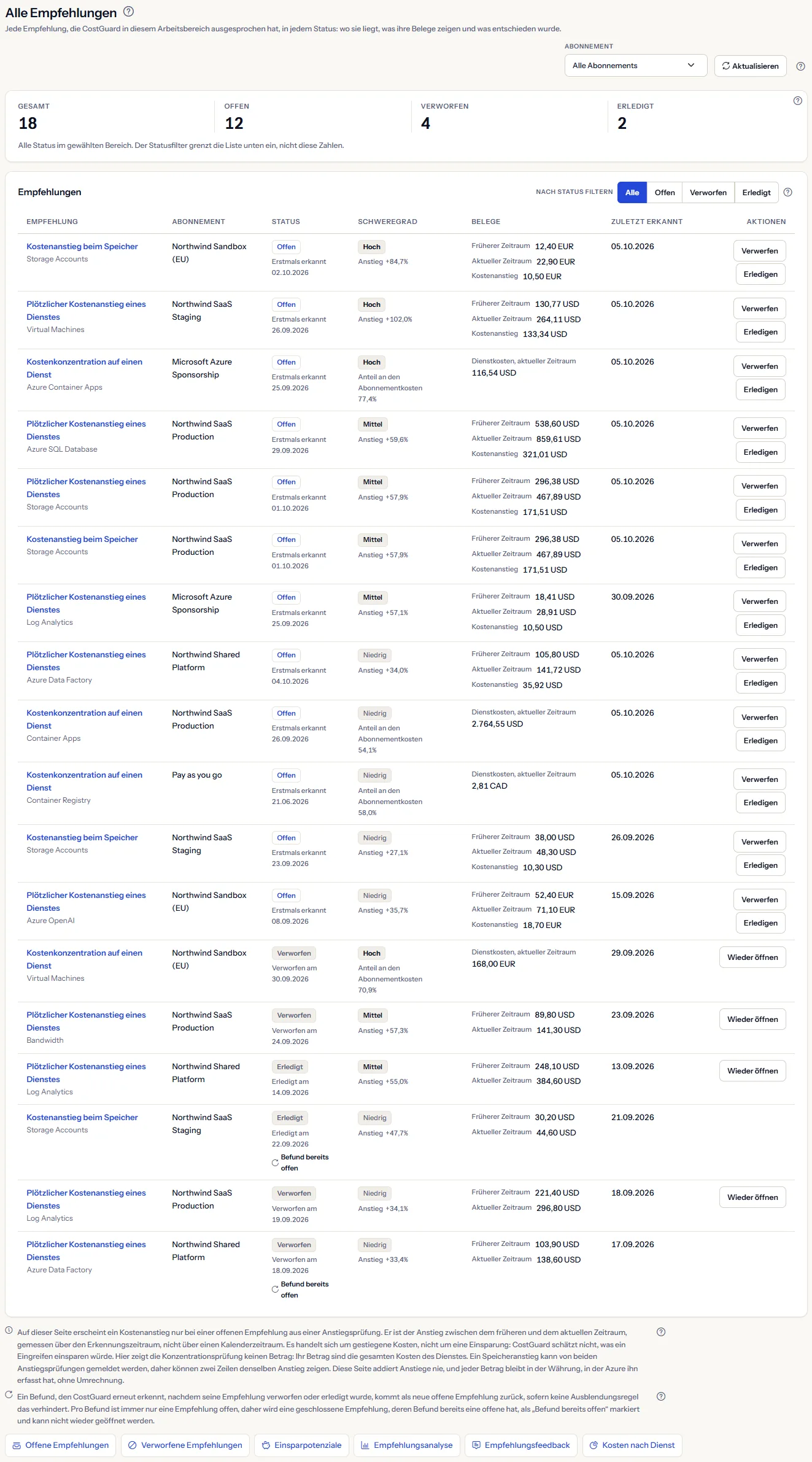 Die Seite Alle Empfehlungen: oben die Abonnementliste und Aktualisieren, vier Zählungen nach Status, die Liste der Empfehlungen mit ihren Belegen und Aktionen, die beiden Hinweise und die Links zu anderen Seiten.