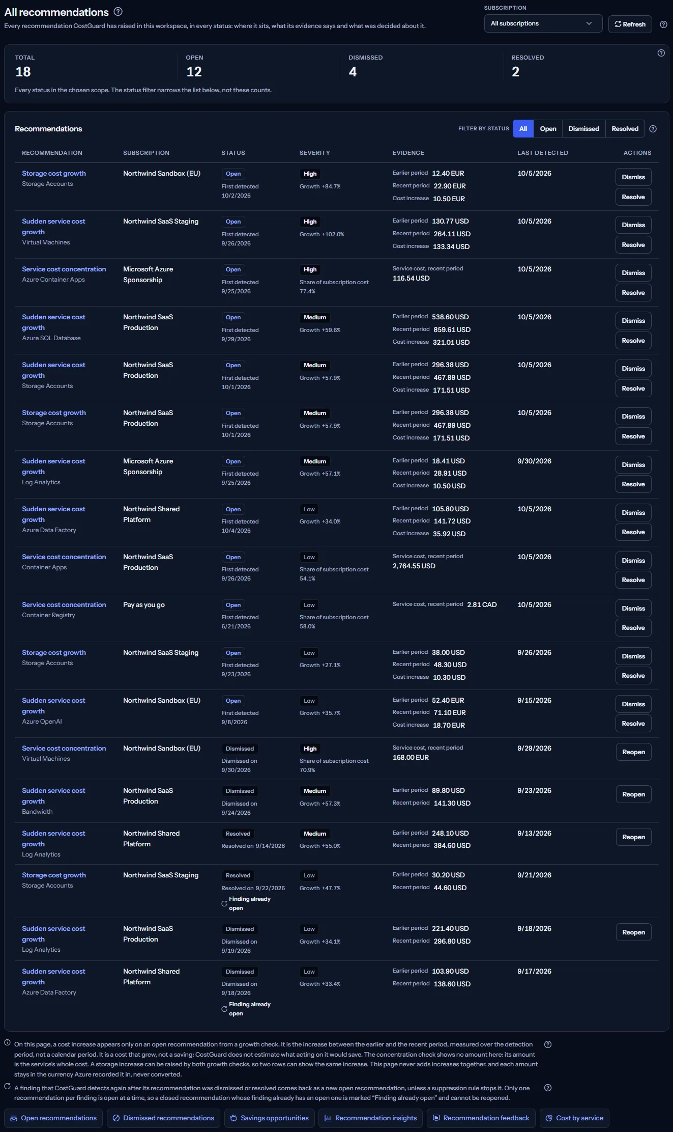 The All recommendations page: the subscription list and Refresh at the top, four counts by status, the list of recommendations with their evidence and actions, the two notes and the links to other pages.