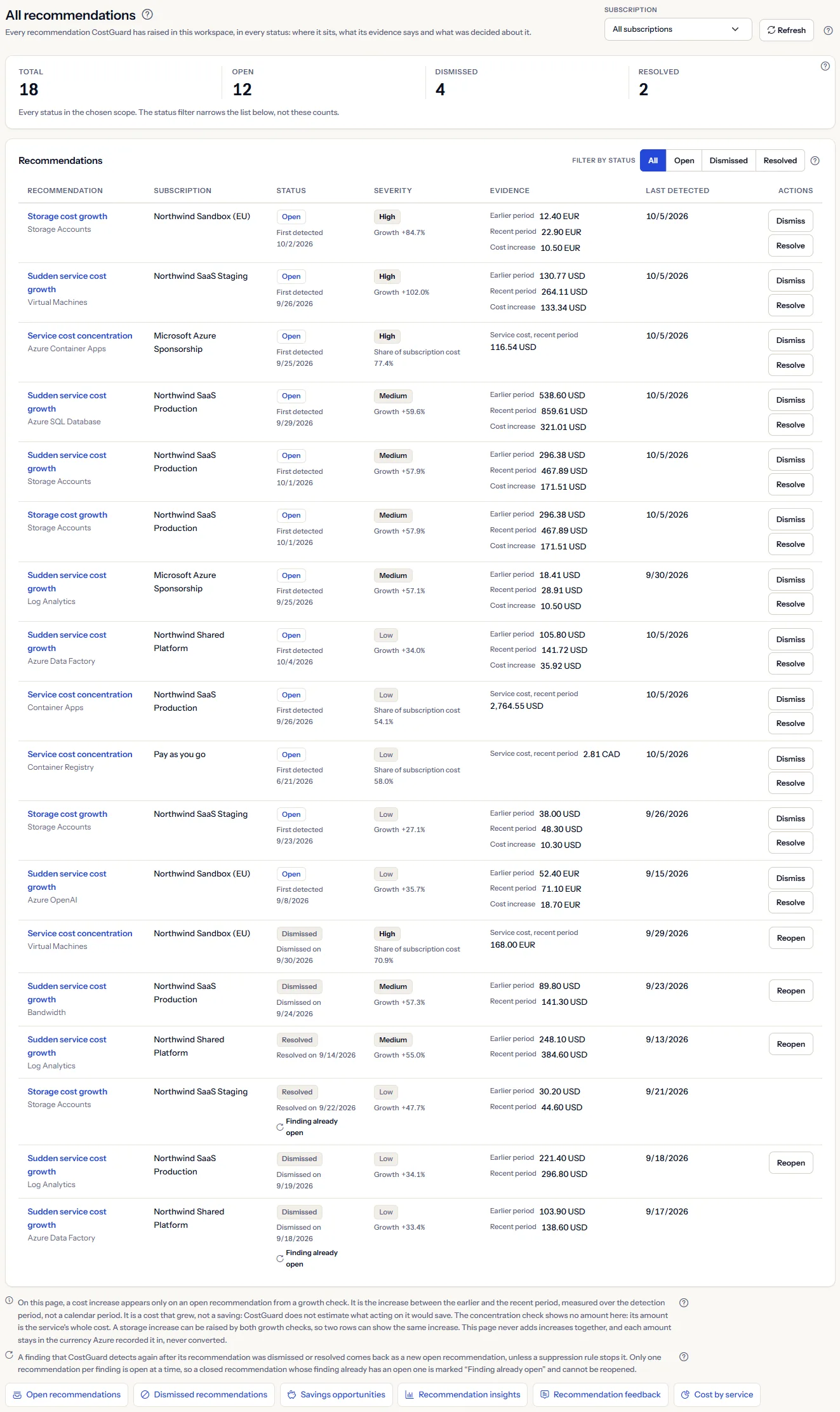 The All recommendations page: the subscription list and Refresh at the top, four counts by status, the list of recommendations with their evidence and actions, the two notes and the links to other pages.